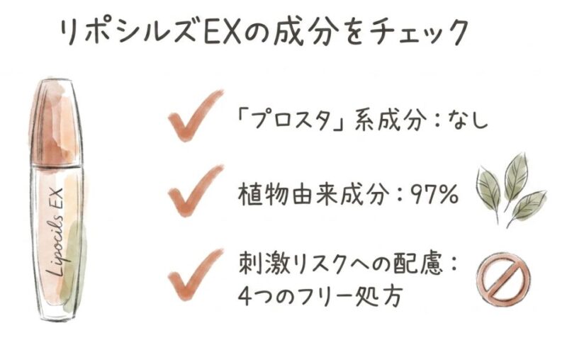 「プロスタ」「プロステ」という文字列は含まれていません