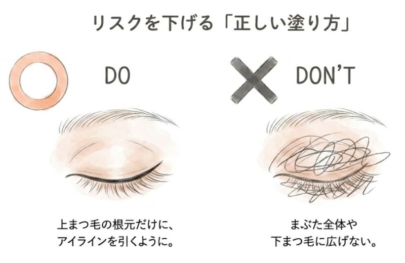 リスクを下げる正しい塗り方