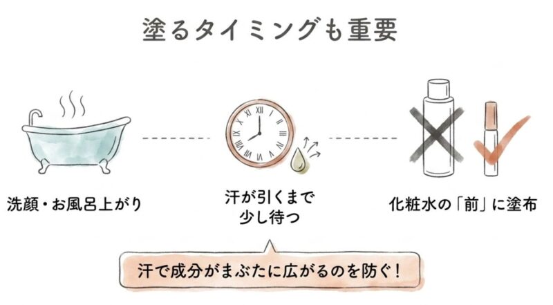 塗るタイミングも重要