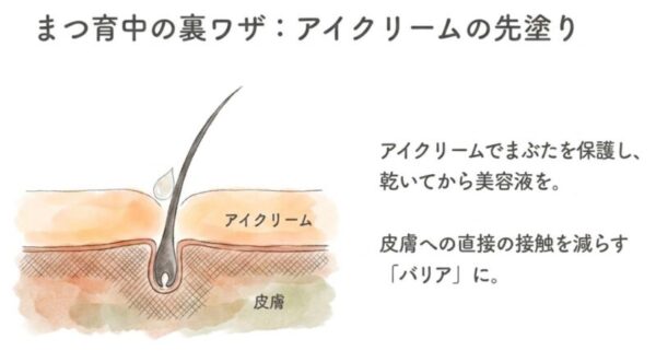 まつ育を続けながら色素沈着を防ぐアイクリーム先塗りの効果